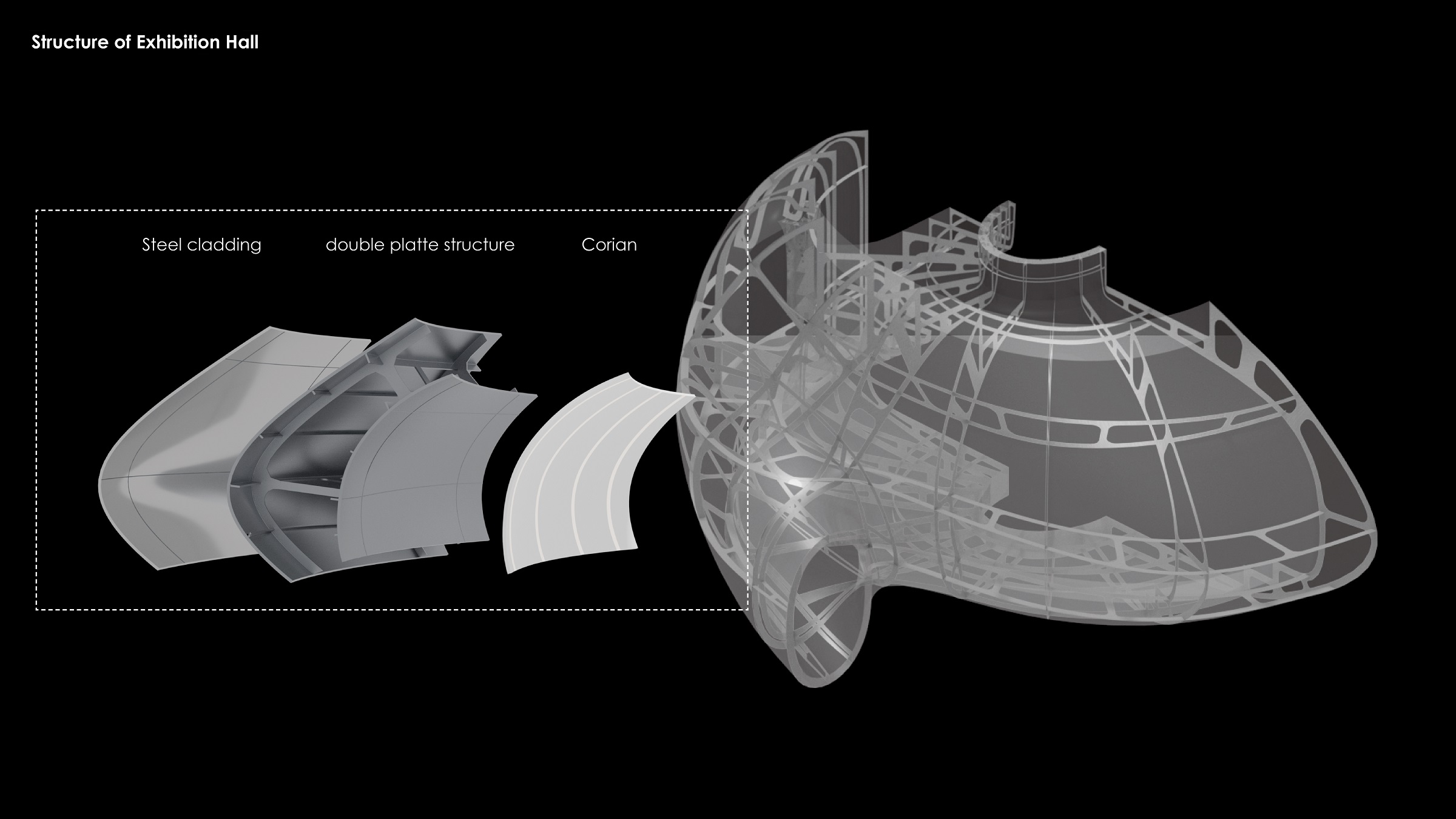 Citroën Museum — structure study